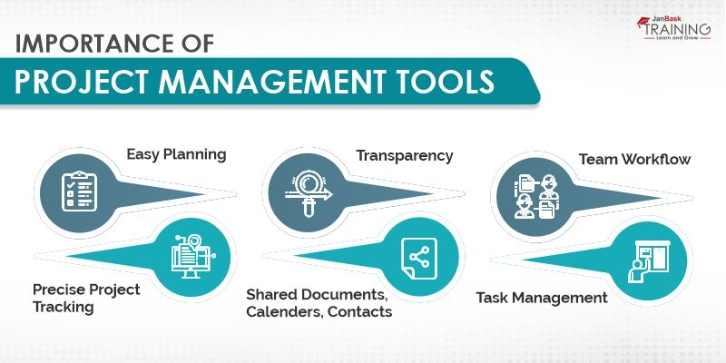 Project Management Tool