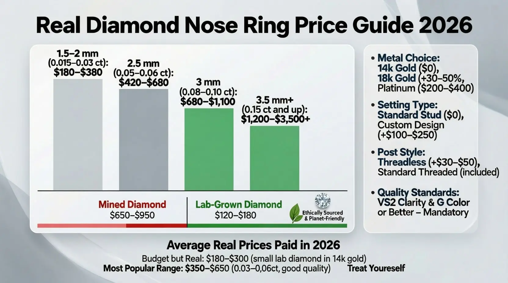 How Much Does a Real Diamond Nose Ring Normally Cost